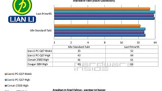 Lian Li PC-Q17 ROG Style