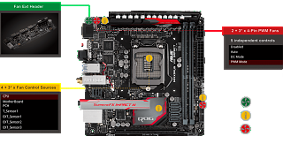 Asus Maximus VIII Impact Mainboard