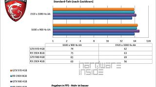 Core P5 Case