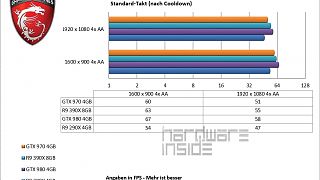 Core P5 Case