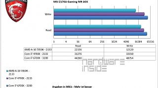 Core P5 Case