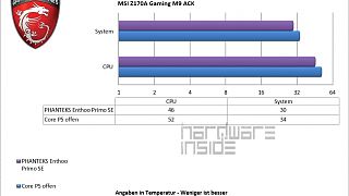 Core P5 Case