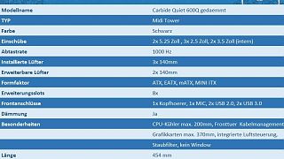 Corsair Carbide 600Q