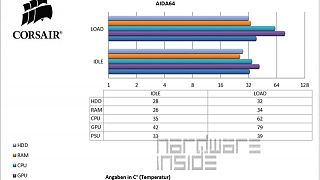 Corsair Carbide 600Q