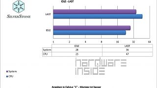 SilverStone Primera PM01