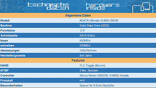 Zwei SSD Festplatten im Vergleichstest