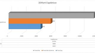 Importierte Elemente