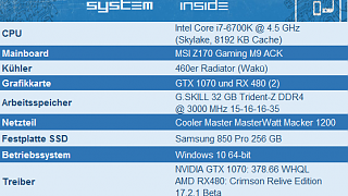 AMD Radeon RX 480 CrossFire im Test