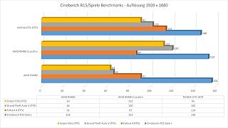 AMD Radeon RX 480 CrossFire im Test