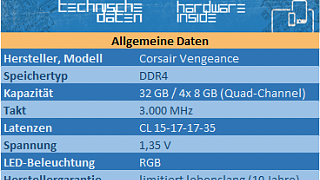 Technische Daten