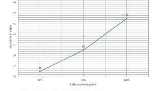 Importierte Elemente