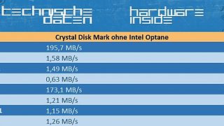 Crystal Disk Mark ohne Intel Optane