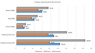 Importierte Elemente