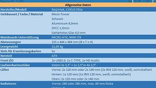 Importierte Elemente