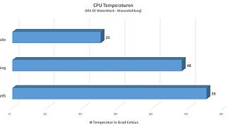 Importierte Elemente