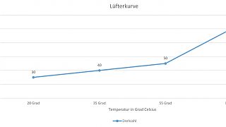 Importierte Elemente