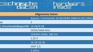 Apacer Commando DDR4-3466 Gaming