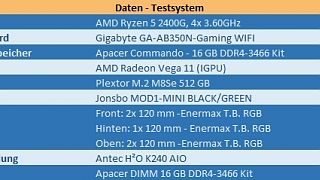 Apacer Commando DDR4-3466 Gaming