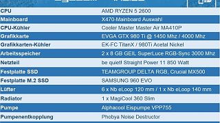 AM4 High-End Roundup Testergebnisse