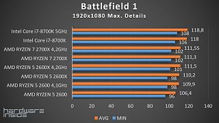 RYZEN 2000 ROUNDUP