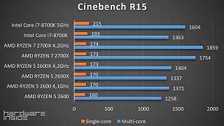 RYZEN 2000 ROUNDUP