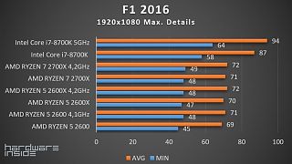 RYZEN 2000 ROUNDUP