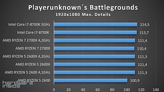 RYZEN 2000 ROUNDUP