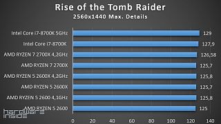 RYZEN 2000 ROUNDUP