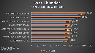 RYZEN 2000 ROUNDUP