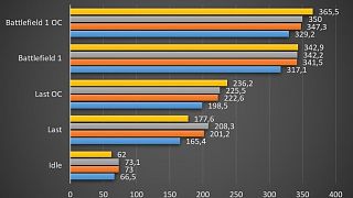 RYZEN 2000 ROUNDUP