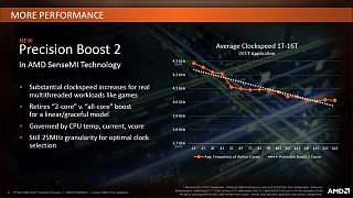 RYZEN 2000 ROUNDUP