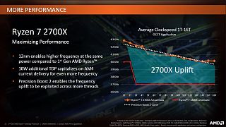 RYZEN 2000 ROUNDUP