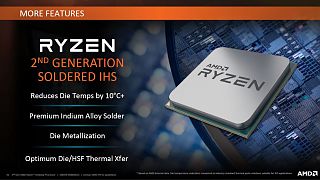 RYZEN 2000 ROUNDUP