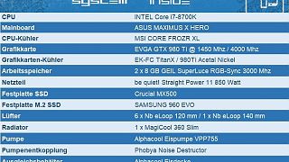 RYZEN 2000 ROUNDUP