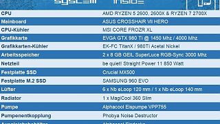 RYZEN 2000 ROUNDUP