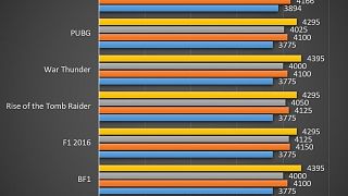 RYZEN 2000 ROUNDUP