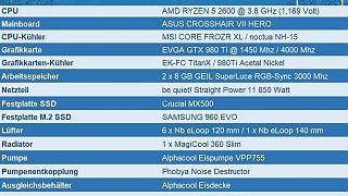 NOCTUA VS MSI CPU-Kühler