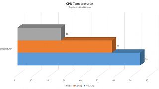 Cooler Master MasterCase H500M