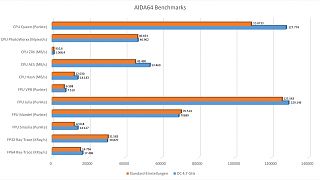GIGABYTE X299 AORUS Gaming 7