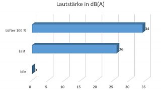 Lautstärke