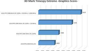 3D Mark Time Spy Extreme