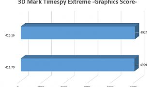 TimeSpy Extreme