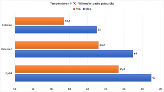 Temperaturen_WLP