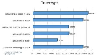 Truecrypt