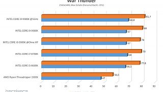 War Tunder