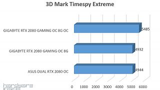3D Mark Timespy Extreme