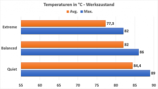 Temperaturen_Werkszustand_Cropped