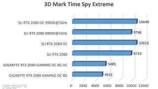 3D Mark Time Spy Extreme Ergebnisse