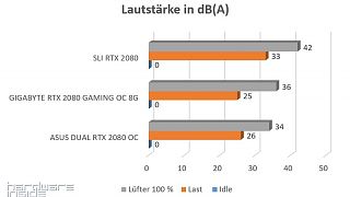 Lautstärke