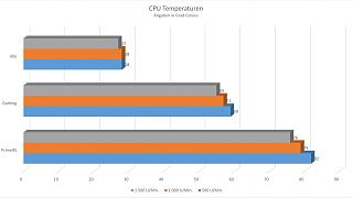 Inter-Tech ARGUS L12025 AURA RGB Lüfter - Temperatur